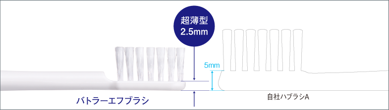 ヘッドの厚さ比較 バトラー エフブラシ 超薄型2.5mm